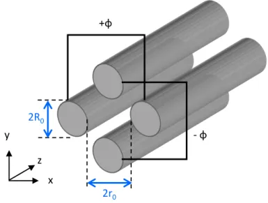 Figure 3.2.3 : Vue schématique des électrodes cylindriques d’un analyseur en masse quadripolaire.