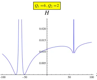 Figure 6: Metastable configurations. The supertube charges are given in the patch where there are no Dirac strings at the left center (point “1”)