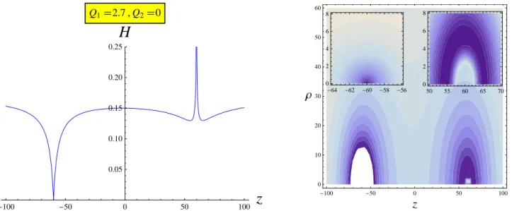 Figure 9: A metastable minimum and a degenerate supersymmetric at the center on the left