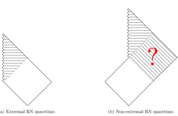 Figure 1: Penrose diagrams for the extremal (left) and non-extremal (right) Reissner-Nordstr¨ om black hole
