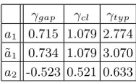 TABLE I: Values of the theoretical rates for κ and the various damping functions we use.