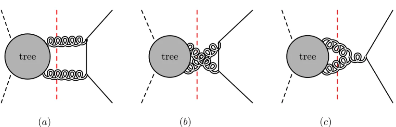 Figure 2. The monodromy BCJ relations in the cut (in red) that link the one-loop integral coefficients.