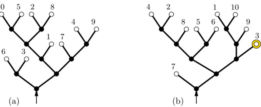Figure 4. (a) A labelled binary tree. (b) A marked labelled binary tree