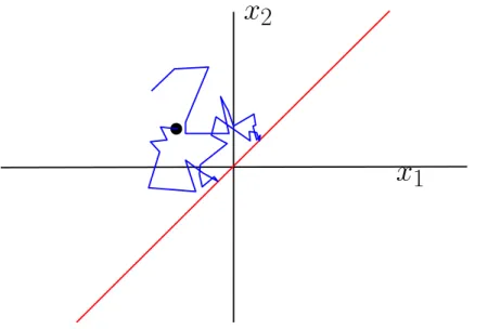 Fig. 6 A schematic representation of a sample trajectory of two one-dimensional Brownian point particles on the coordinate plane (x 1 , x 2 )