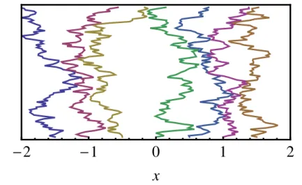 Fig. 1 A sample trajectory of Brownian point particles with hard-core repulsion. The trajectories may come infinitely close but never cross each other, keeping the order of particles unchanged.