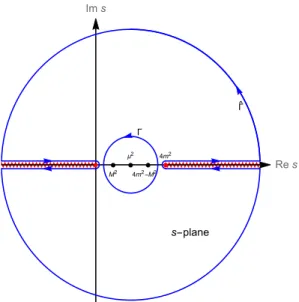 FIG. 2. Integration contours in the complex s-plane at fixed t = 0, with poles at s 1 = M 2 and s 2 = 4m 2 − M 