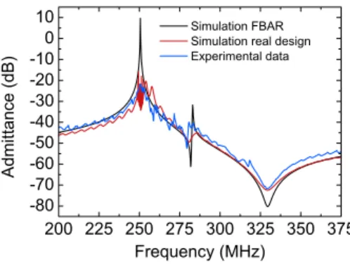 Figure 2 shows the corroboration of the large value obtained experimentally 共in blue兲 and from simulations based on the scattering matrix method 共in black兲