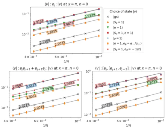 Figure 5. Absolute value of matrix elements, plotted using the same conventions as in figure 3 but with the choice of |ui = |vi