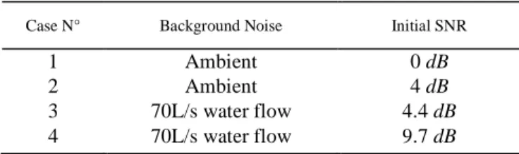 Fig. 4.  Coherency between each pair of sensors for a turbulent flow induced  vibration (a) and ambient noise (b).