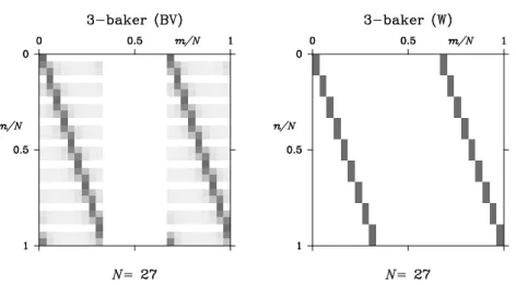 Fig. 3. Graphical representation of the matrices C N (8) and C e N (10). Each grey square represents the modulus of a matrix element (white=0, black=1/ √