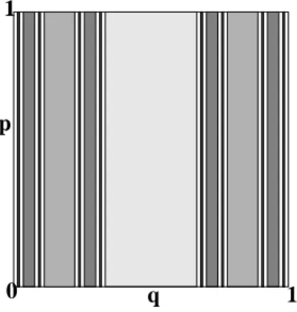 Fig. 2. Iterative construction of the forward trapped set Γ − for the open baker’s map C: we remove from T 2 the points leaving to inﬁnity at times t = 1, 2, 3, 4 (from light grey to dark grey) etc