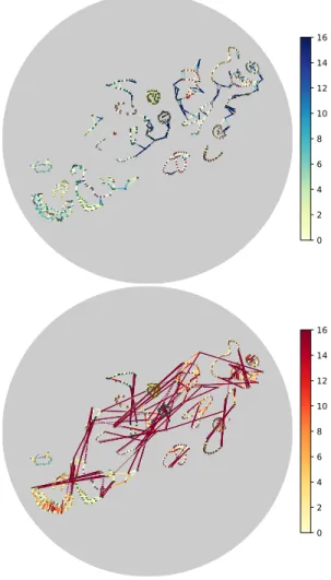 Figure 5: From top to bottom: MING graphs G retr T (4) and G rel C (4) with trustworthiness and continuity weights, for half of the coil-20 dataset mapped with t-SNE.