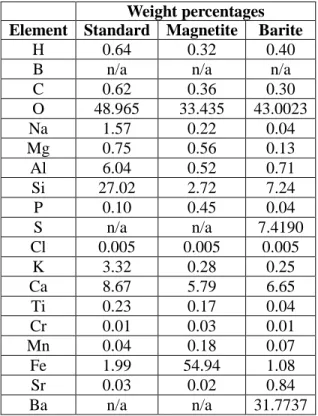 Table IV. Concrete shield blocks elemental composition as revised by the evaluators  Weight percentages 