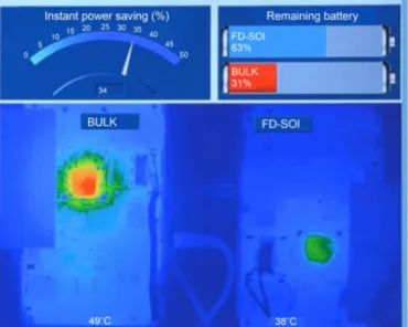 Figure 1.12: A demo of the power and temperature eciencies of UTBB-FDSOI and bulk FinFETs[10].