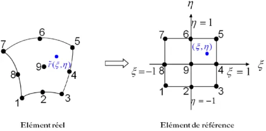 Figure 3.2 – Approximation g´eom´etrique pour un ´el´ement de surface