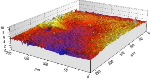 Figure II.18: Surface roughness profile of the flat side of a OSTE+ device in µm. − 200 − 100 0 100 200 Width, a.u.050100150Height,µmWBR OSTE+