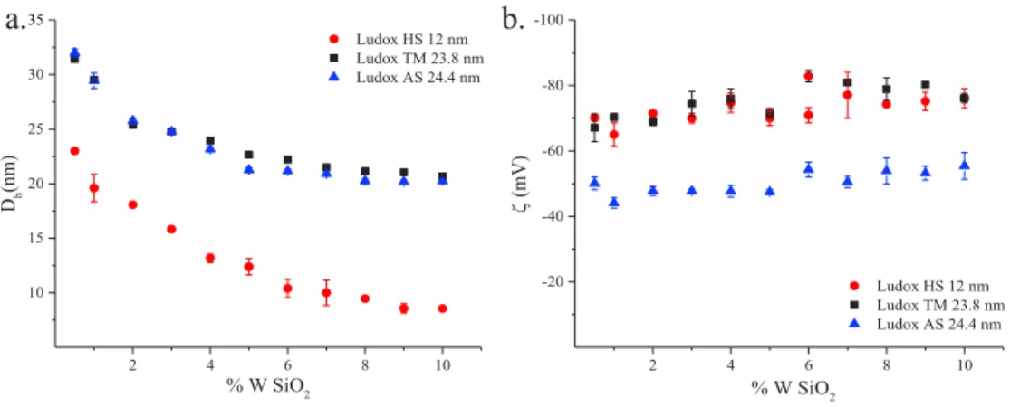 Figure 2.3: XRD pattern of CuO a) at the begining and end of thermal treatment, b) durning the thermal  treatment between 30 and 900°C