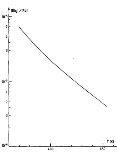 Figure 11 - Rapport des concentrations [Rb 2 J  / [ Rb ] en fonction  de  l a température de surchauffe de la  c e l l u l e 