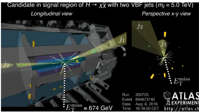 Figure 1: &#34;Event display&#34; d’événement candidat de signal dans la région de signal (SR) (M jj =5.0 TeV, ∆η(j, j) =5.5, ∆Φ(j, j) =0.7)