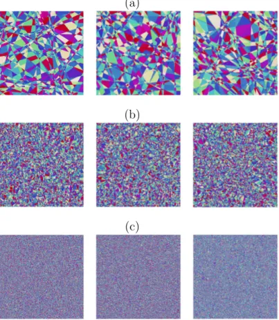 Figure 2.5: Realizations of two-dimensional isotropic Poisson tessellations restricted to a square of side L