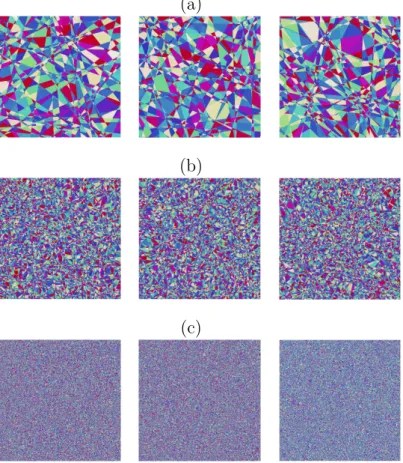 Figure 2.5: Realizations of two-dimensional isotropic Poisson tessellations restricted to a square of side L