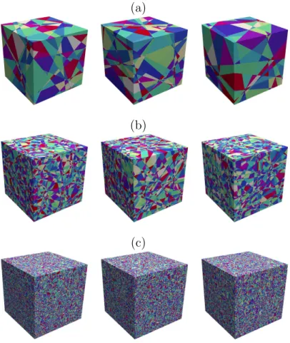 Figure 2.6: Realizations of three-dimensional isotropic Poisson tessellations restricted to a cube of side L