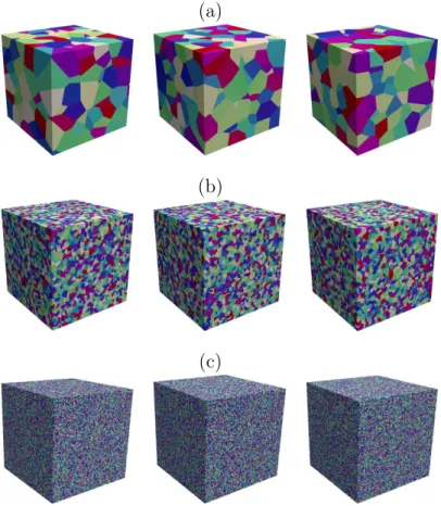 Figure 2.9: Realizations of three-dimensional Voronoi tessellations restricted to a cube of side L