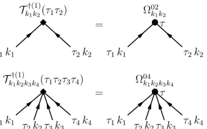 Figure 2.10. Feynman single (left) and double (right) cluster amplitudes at first order in BMBPT.