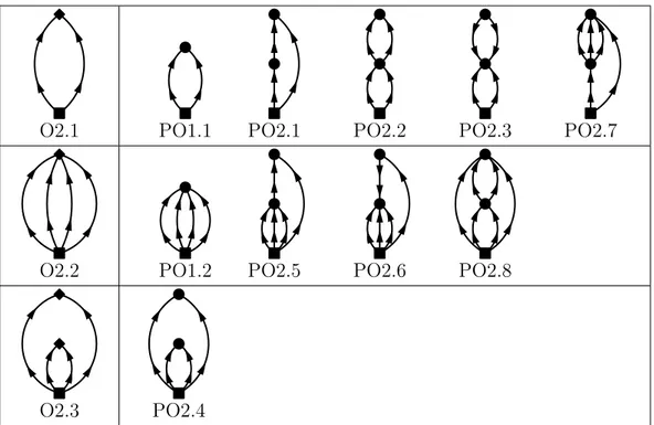 Table 2.2. Observable BCC diagrams versus Feynman BMBPT diagrams contributing to them up to second-order.