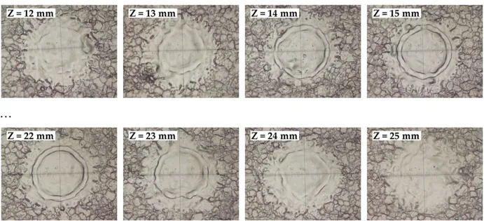 Figure 23: Photos of craters formed at different positions along the laser beam axis. 