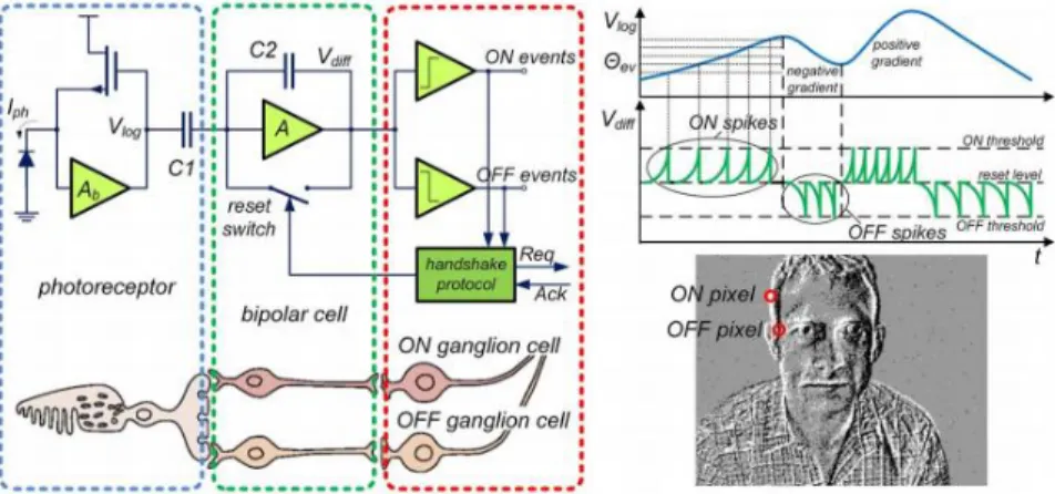 Figure 1-24: an example of event-driven circuit as presented in [P OSCH  2014] 