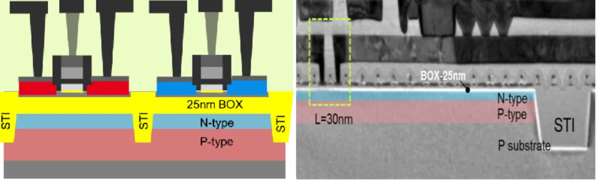 Figure 2-26: finished process with silicidation, contact and BEOL schematic and TEM image 