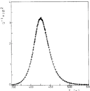 Figure 7: Oxygen Snoek peak in pure Nb. Figure extracted from [34]. 