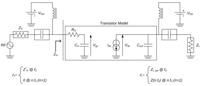 Figure 33: LDMOS transistor model used for the study on operating classes. 