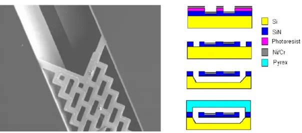 Figure 1.19 – A gauche, photographie MEB 14  du microTCD réalisé par Schlumberger, A droite, étapes de réalisation  des dispositifs