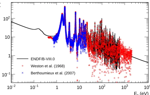 Figure 1.5: The two data sets of 233 U(n, γ ) from EXFOR compared to the ENDF/B-VIII.0 evaluation.