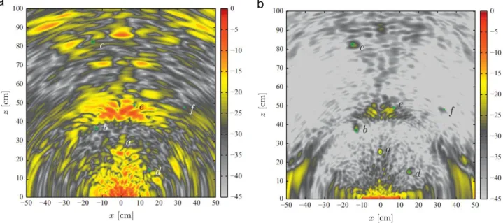 Figure 11: Images en vue de dessus d'une plaque obtenue avec un multi-élément centré en (0,0) qui excite  le mode A0 autour de 0.1 MHz.mm : avant (a) et après (b) correction de la dispersion