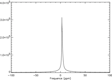 Figure 5.7 – Spectre du xénon prépolarisé par pompage optique.
