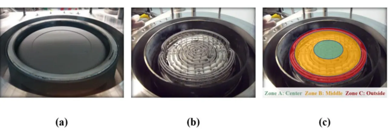Figure 21: a) SiC coated graphite susceptor, b) the heater coils, and c) the three zones of heating