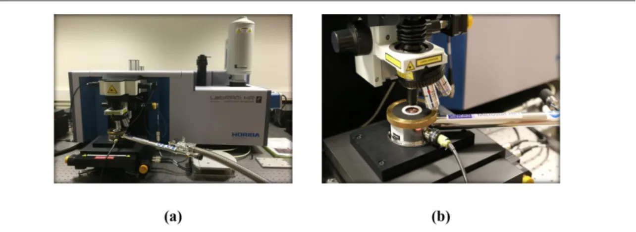 Figure 35: a) Horiba LabRAM HR tool, b) the objective microscope turret with the removable He cryostat