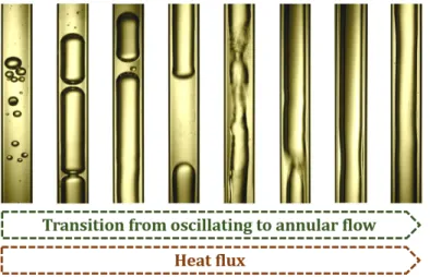 Figure 1.7: Flow patterns observed in closed-loop pulsating heat pipes by Khandekar [5].