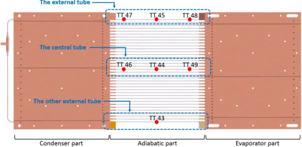 Figure 3.11: Locations of the three monitored tubes of the adiabatic part.