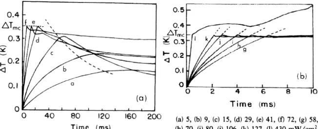 Figure 2.14. Heater temperature evolutions for different heat flux values, measured by Sinha et al