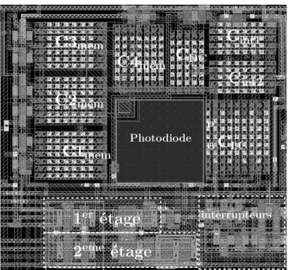 Figure 2.10 | Dessin des masques du pixel. Le facteur de remplissage est de 10 % pour un pas pixel de 16 µm.