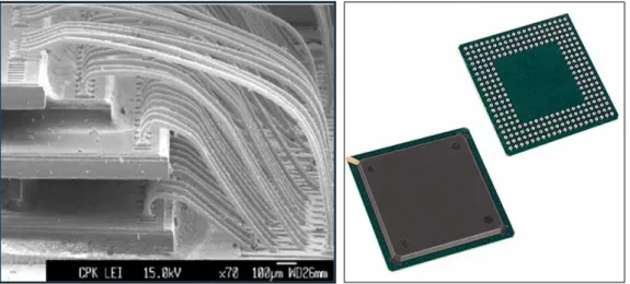 Figure 1.16 : Illustration des connexions de type « packaging ». A gauche, interconnexions de type wire-bonding  [Hueners 2013]  et à droite, interconnexions de type BGA [Global Electronics]