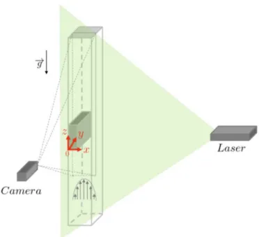 Fig. 1. Schematic view of the experimental setup: the pipe has an inner square cross-section of 2.5 × 2.5 cm 2 with d h = 2.5 cm, and a filled height of ≈100 cm obstructed by a rectangular obstacle inserted at the middle height of the tube.