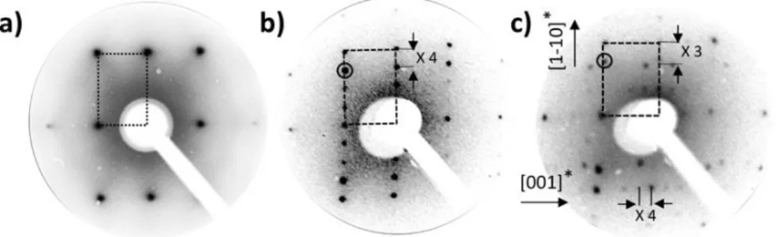 Figure 1: LEED patterns of (a) bare Ag(110) substrate, (b) after a deposition of  ~ 1 ML  of NaCl, (c) after the deposition of  ~ 1 ML of silicon on NaCl/Ag(110)