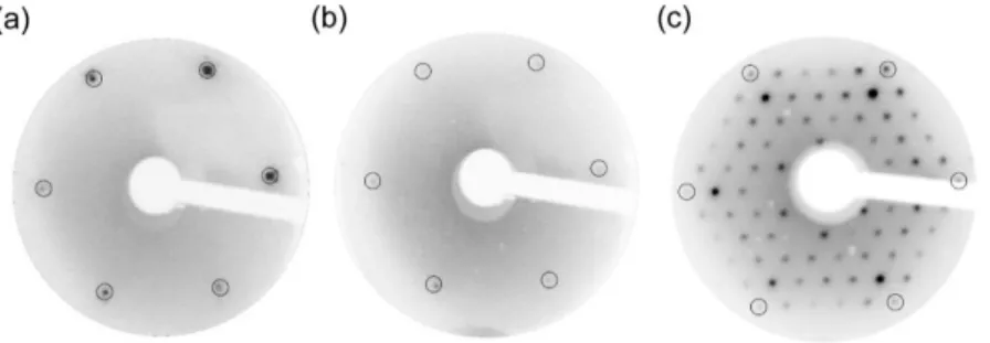 Figure  1.  LEED  patterns  recorded  at  57  eV.  (a)  bare  Au  substrate,  (b)  after  deposition  of 