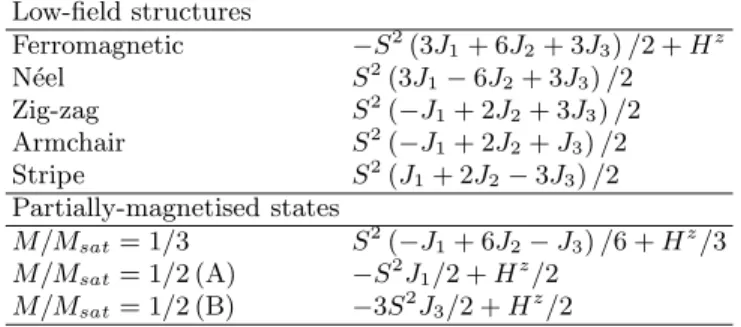 TABLE II. The classical (mean-field) energies for the magnetic structures appearing in Figure 2