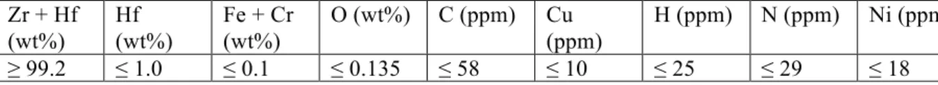 Table 1: chemical composition and heat treatment of Zr grade 702 (Heat treatment: 15 min at 1060 